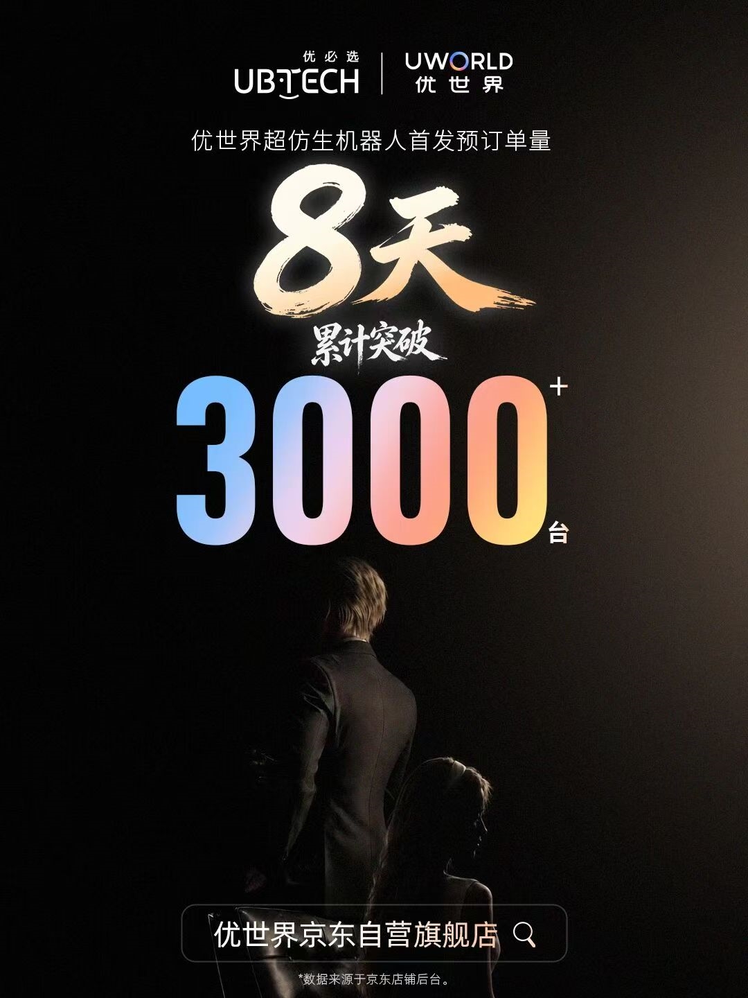优必选人形机器人预售8天破3000台，30万情感伴侣仅限成人