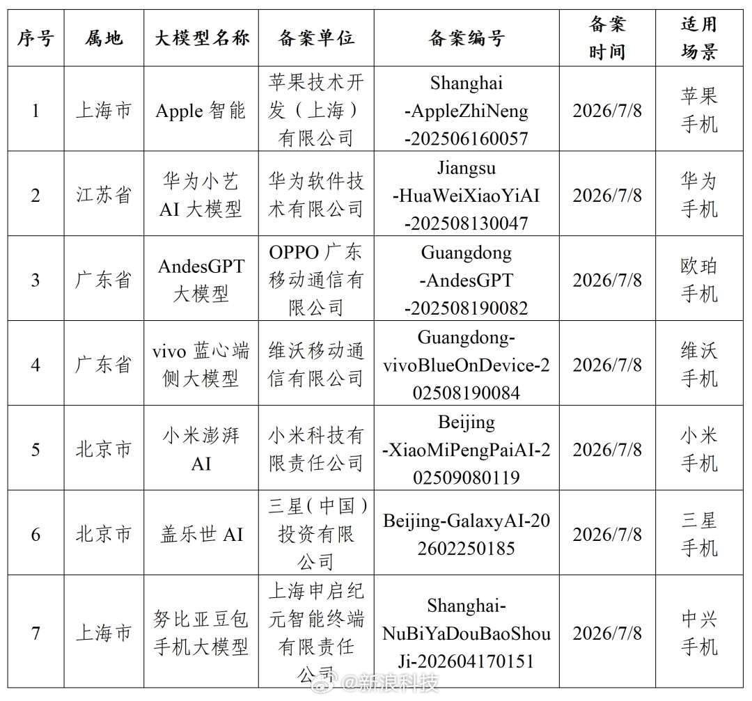 网信中国发布公告,苹果国行版AI功能有望加速上线