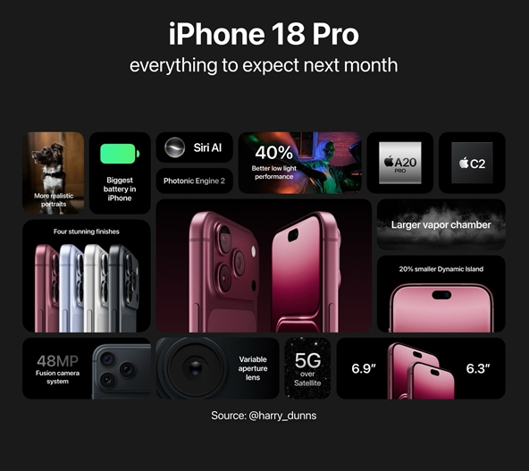 iPhone 18 Pro新增樱桃红配色，9月9日发布，果粉必看