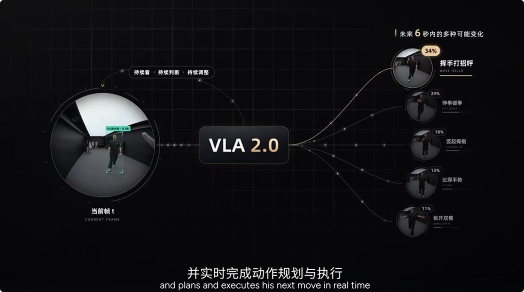 小鹏机器人升级，VLA预判6秒动作，反应快不卡顿
